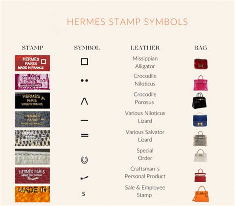 hermes picotin stamp t|hermes symbols and stamps.